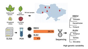 Figure from article: Incidence and genetic...
