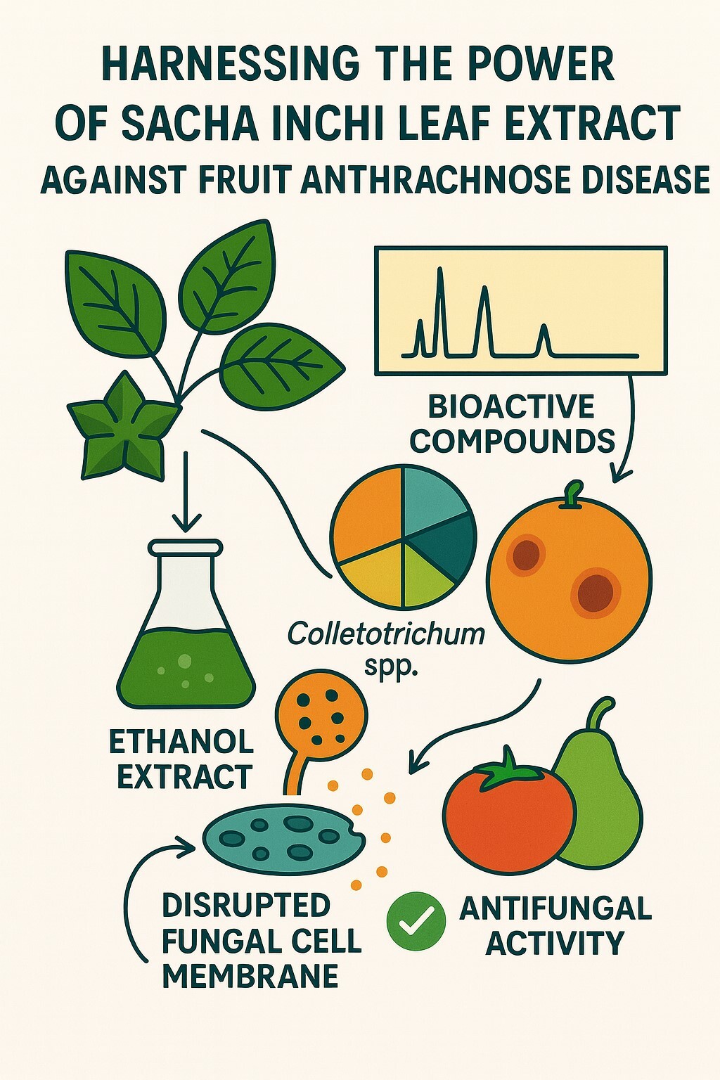 Figure from article: Harnessing the Power of...