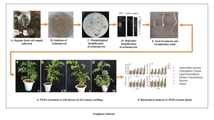 Figure from article: Organic Soil-Derived...