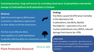 Figure from article: Evaluating bacteria, fungi...