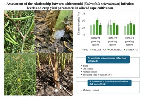 Figure from article: Assessment of the...