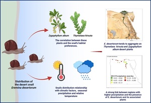 Figure from article: Ecological distribution...