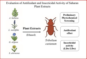 Figure from article: Antifeedant and...