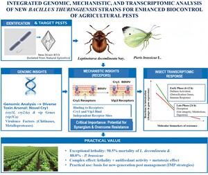 Figure from article: Integrated genomic,...