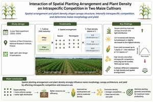 Figure from article: Interaction of spatial...
