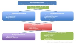 Figure from article: Plant defense mechanisms...