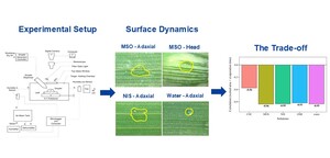 Figure from article: Spreading and evaporation...
